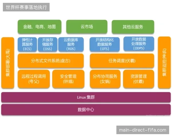 分布式转播节点为何演变成高耗能孤岛？主办方急需优化传输冗余机制